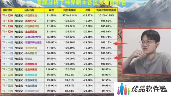 dnf神界版本什么流派最厉害 神界版本最强流派推荐[多图]图片2